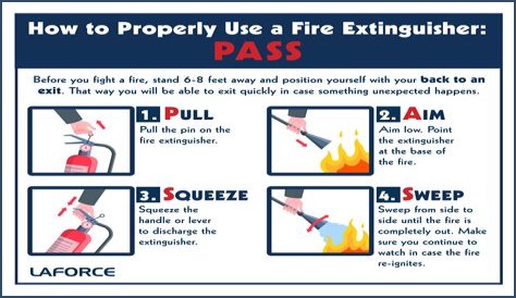 How do you read fire insurance?